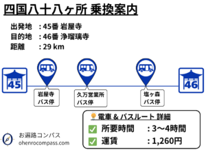 四国八十八ヶ所 乗換案内_46