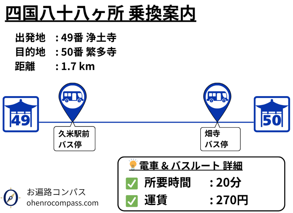 四国八十八ヶ所 乗換案内_50
