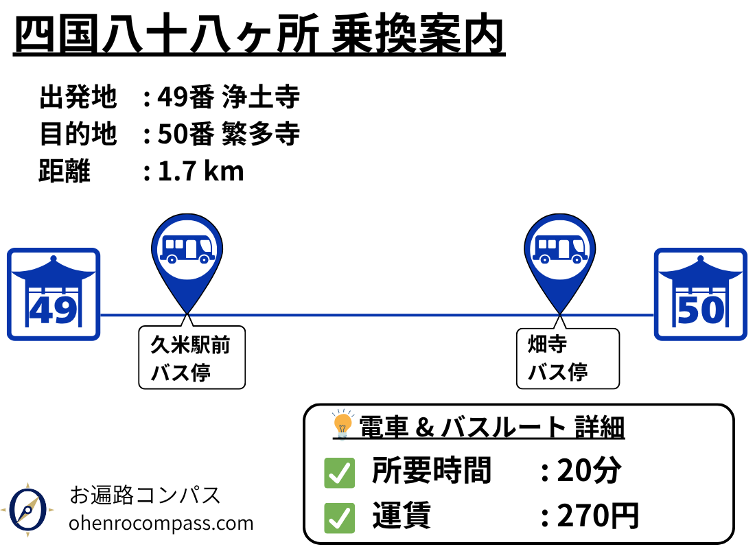 四国八十八ヶ所 乗換案内_50