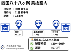 四国八十八ヶ所 乗換案内_51