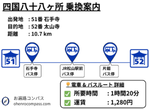四国八十八ヶ所 乗換案内_52