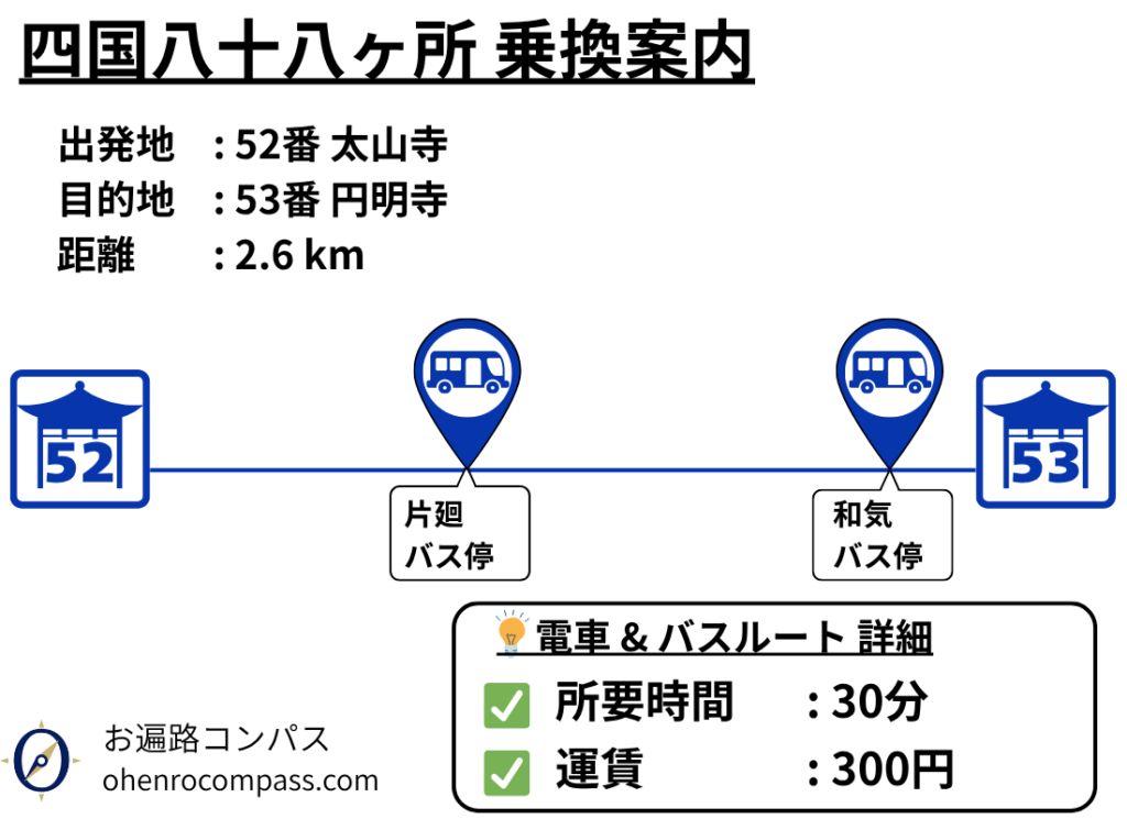 四国八十八ヶ所 乗換案内_53