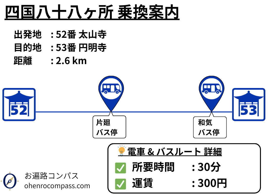 四国八十八ヶ所 乗換案内_53