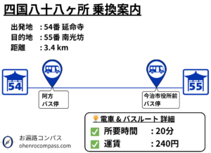 四国八十八ヶ所 乗換案内_55