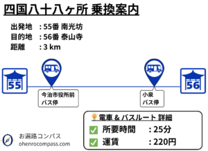 四国八十八ヶ所 乗換案内_56