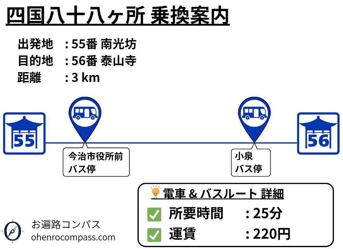 四国八十八ヶ所 乗換案内_56