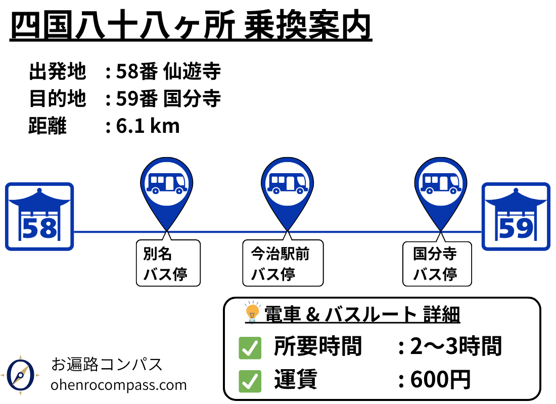 四国八十八ヶ所 乗換案内_59