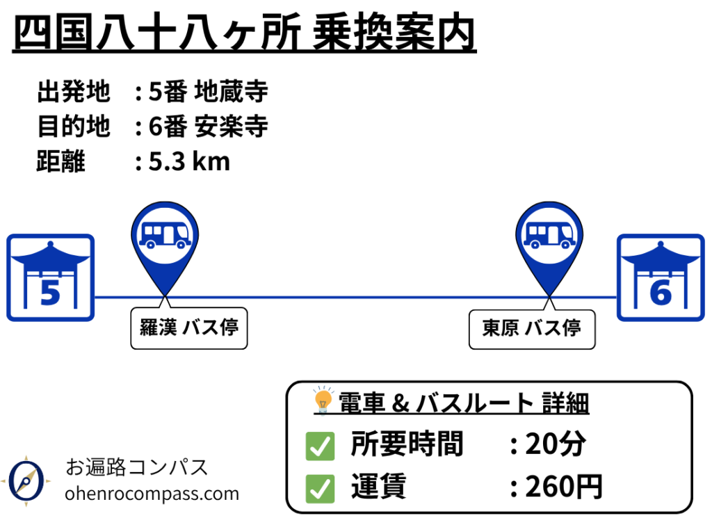 四国八十八ヶ所 乗換案内_6