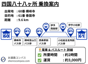 四国八十八ヶ所 乗換案内_61