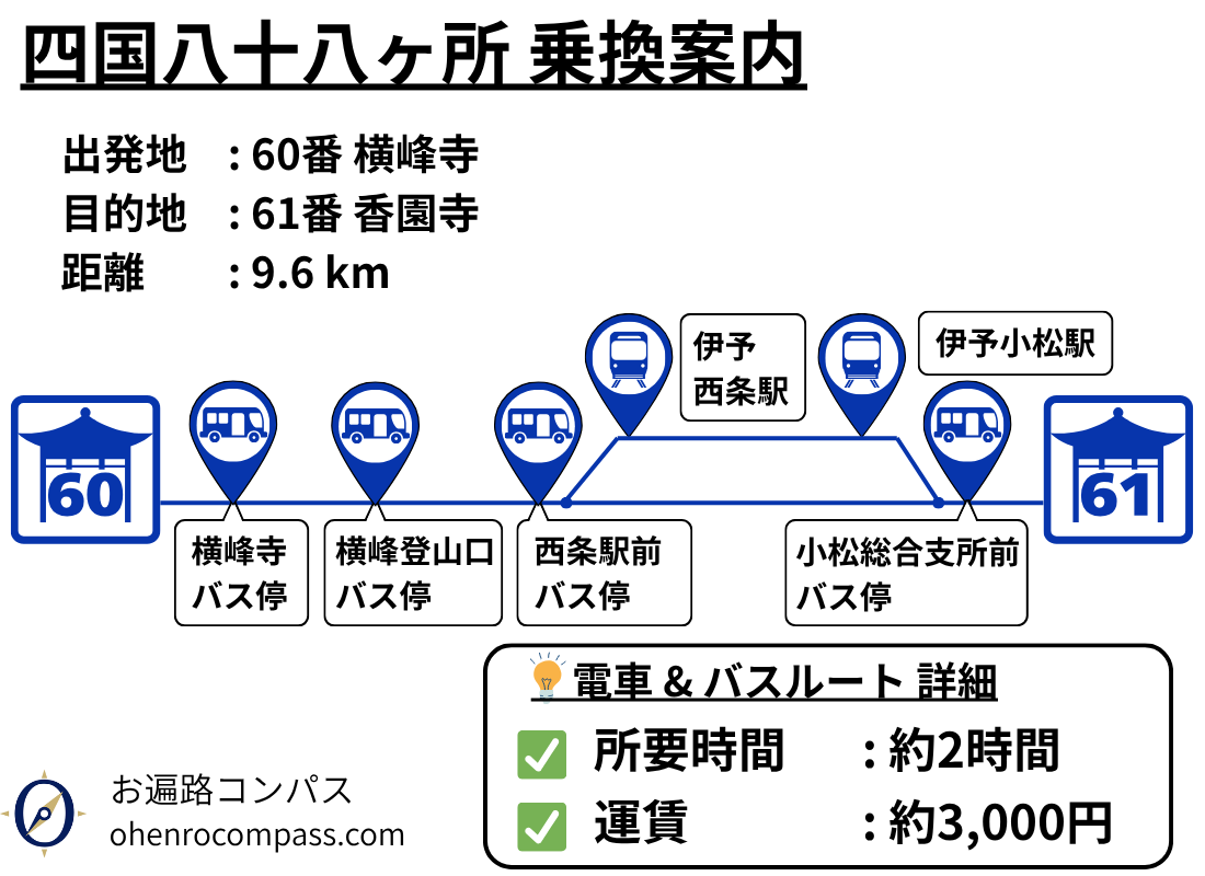 四国八十八ヶ所 乗換案内_61