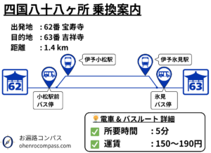 四国八十八ヶ所 乗換案内_63