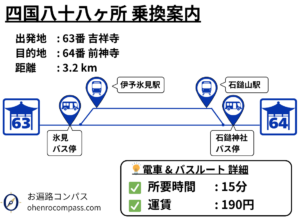 四国八十八ヶ所 乗換案内_64