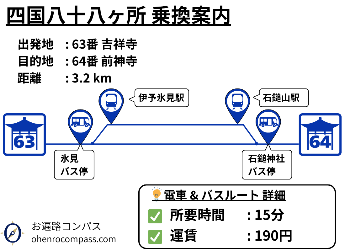 四国八十八ヶ所 乗換案内_64