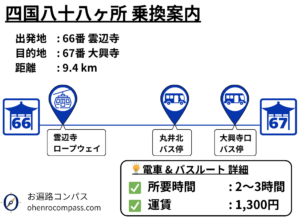 四国八十八ヶ所 乗換案内_67