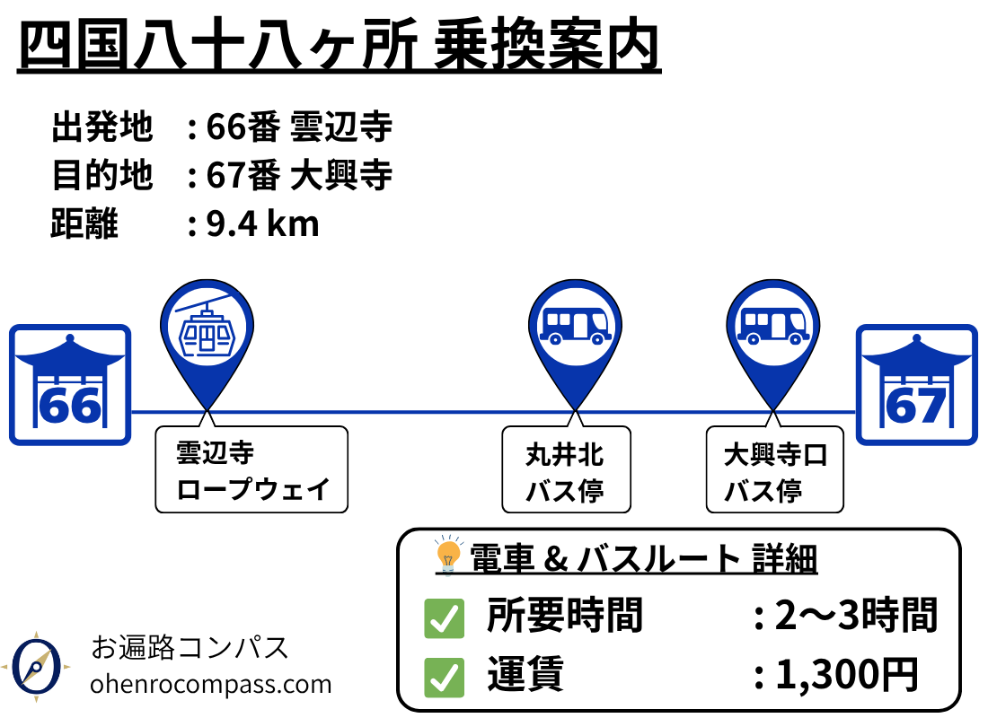 四国八十八ヶ所 乗換案内_67