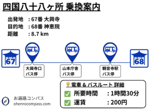 四国八十八ヶ所 乗換案内_68