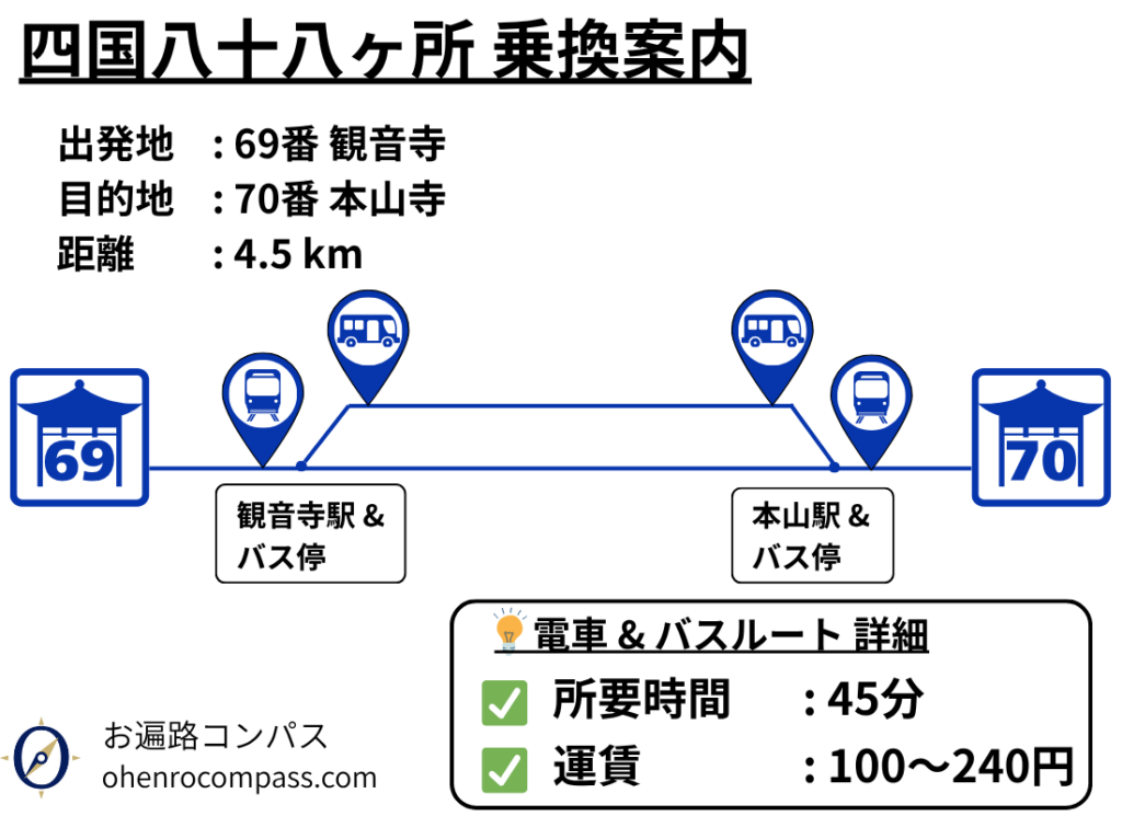 四国八十八ヶ所 乗換案内_70