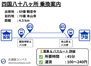 四国八十八ヶ所 乗換案内_70