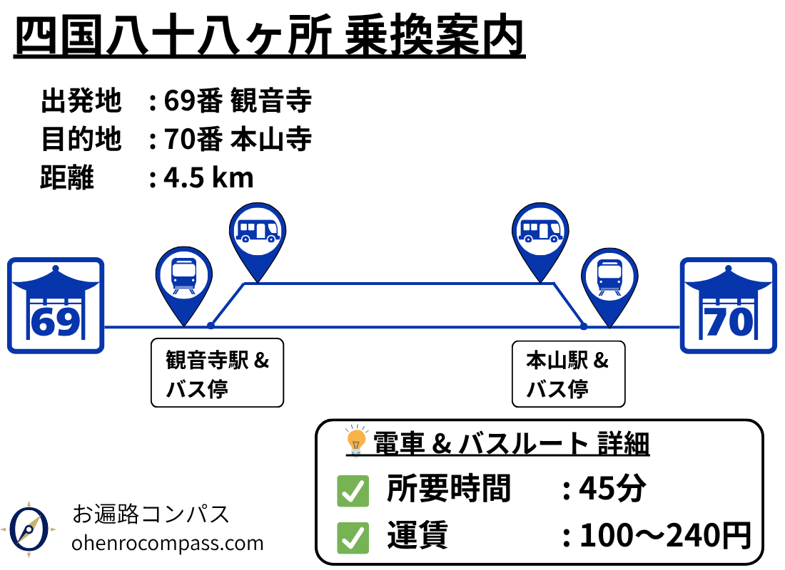 四国八十八ヶ所 乗換案内_70