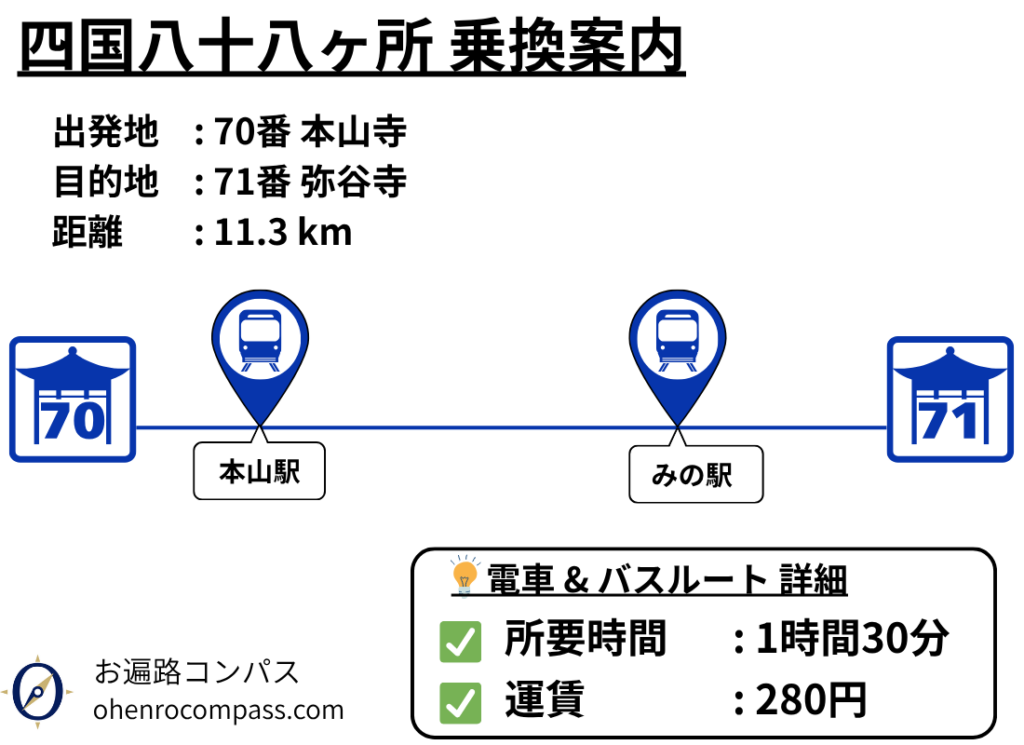 四国八十八ヶ所 乗換案内_71