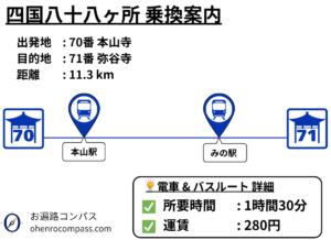四国八十八ヶ所 乗換案内_71