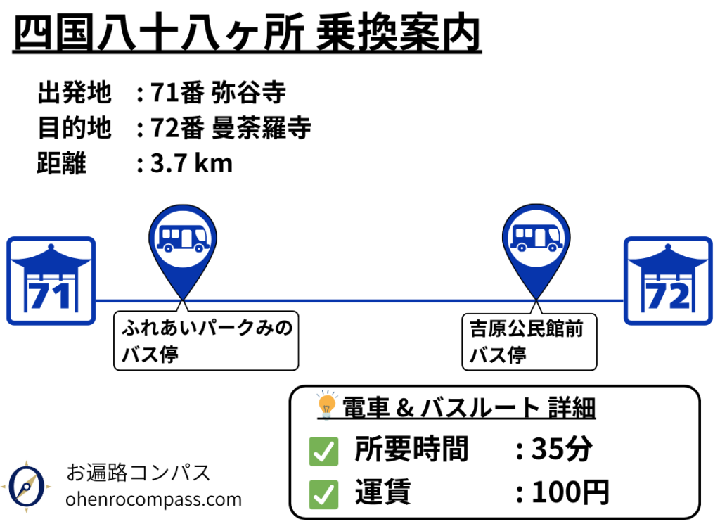 四国八十八ヶ所 乗換案内_72
