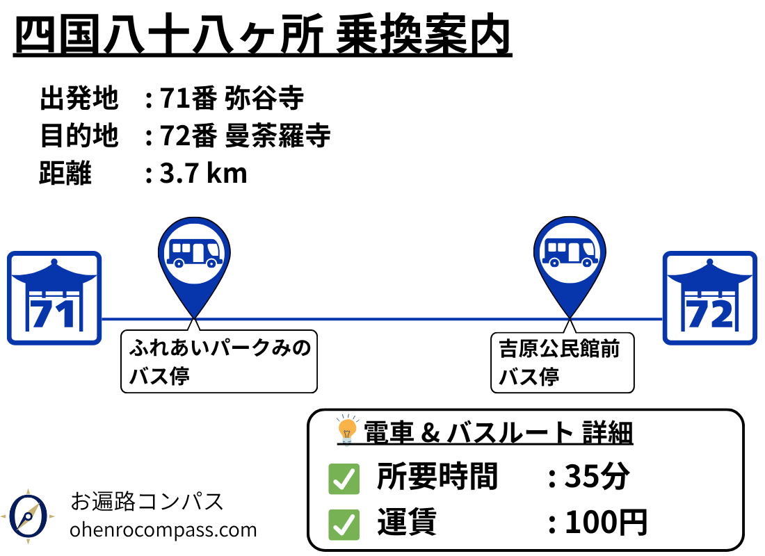 四国八十八ヶ所 乗換案内_72