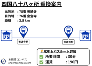 四国八十八ヶ所 乗換案内_76