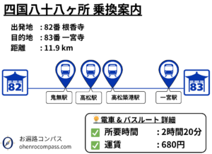 四国八十八ヶ所 乗換案内_83