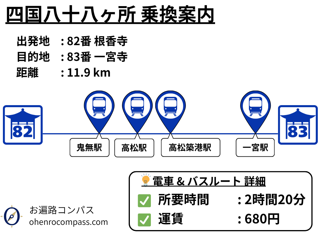 四国八十八ヶ所 乗換案内_83
