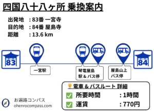 四国八十八ヶ所 乗換案内_84