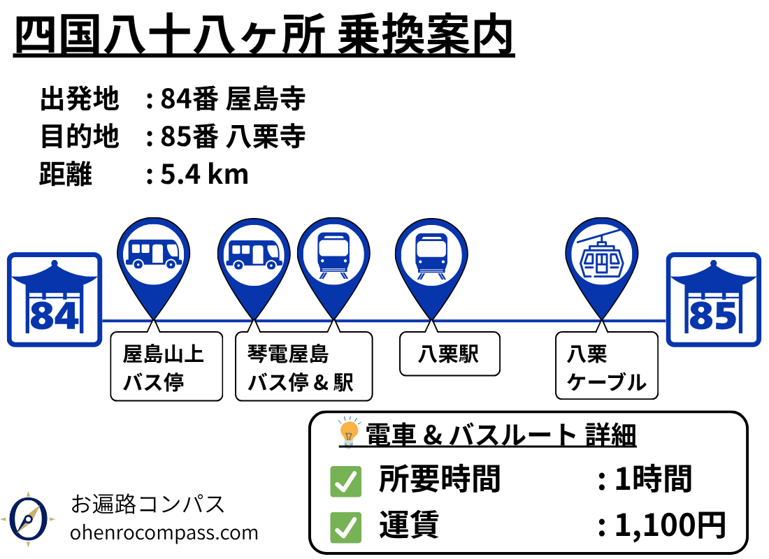 四国八十八ヶ所 乗換案内_85