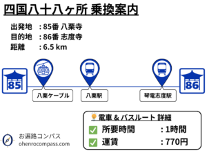 四国八十八ヶ所 乗換案内_86