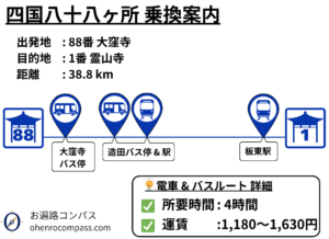 四国八十八ヶ所 乗換案内_88-1