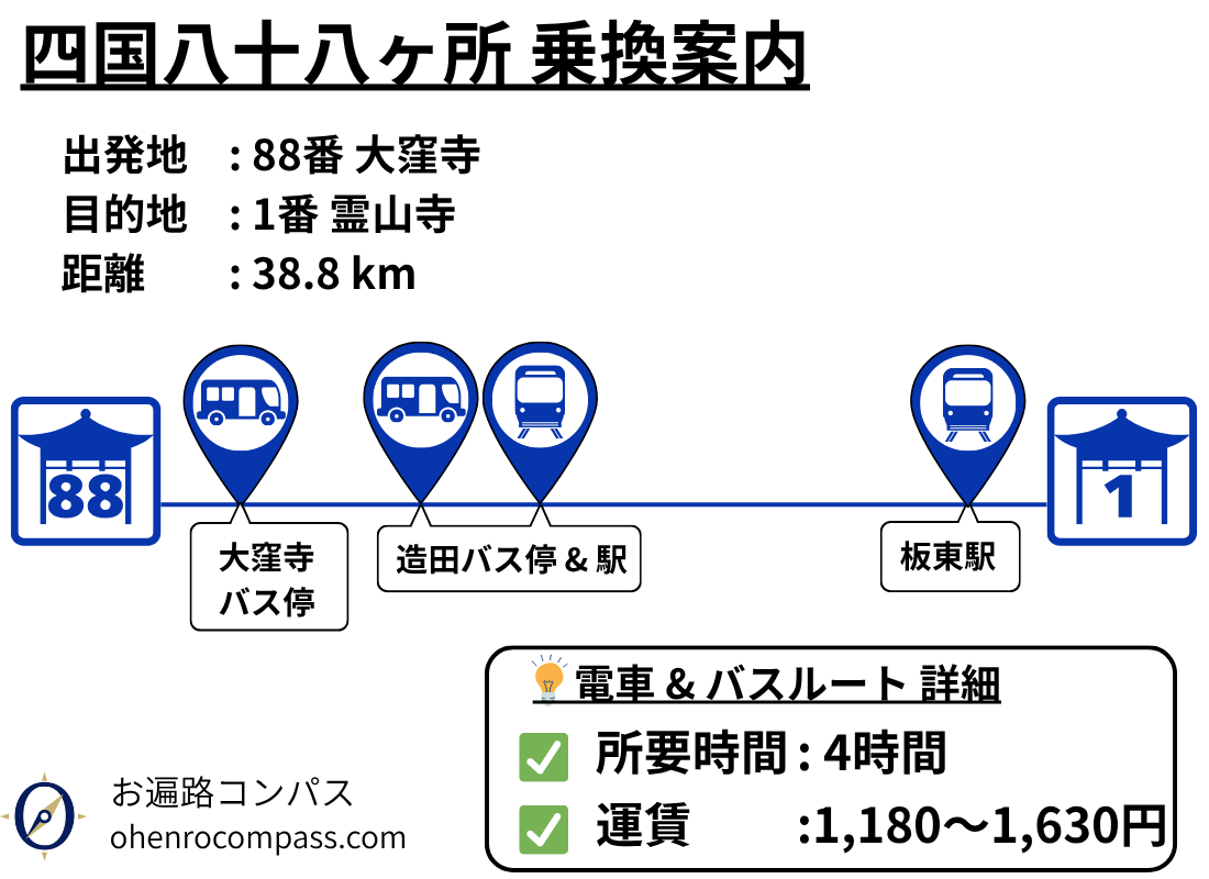 四国八十八ヶ所 乗換案内_88-1