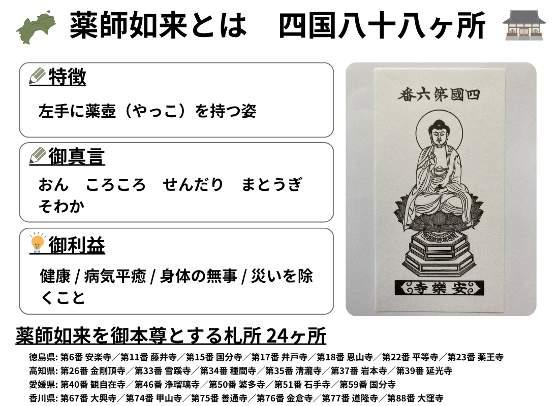 御本尊_薬師如来