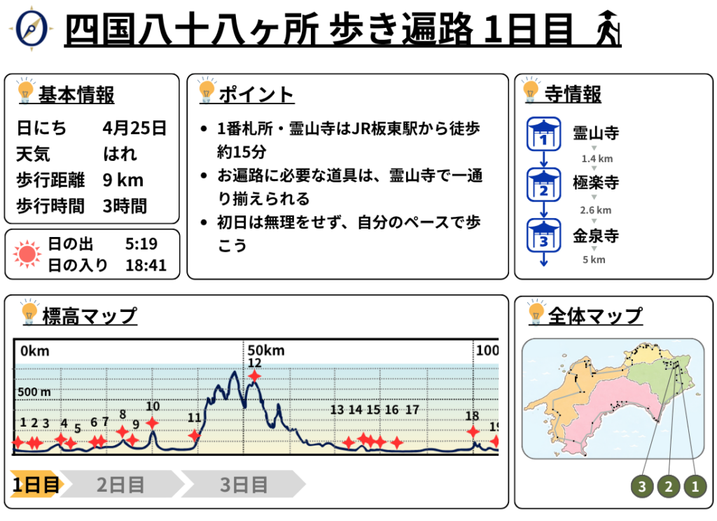 歩き遍路 1日目