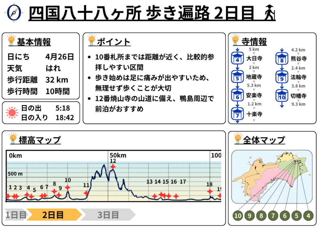 歩き遍路 2日目