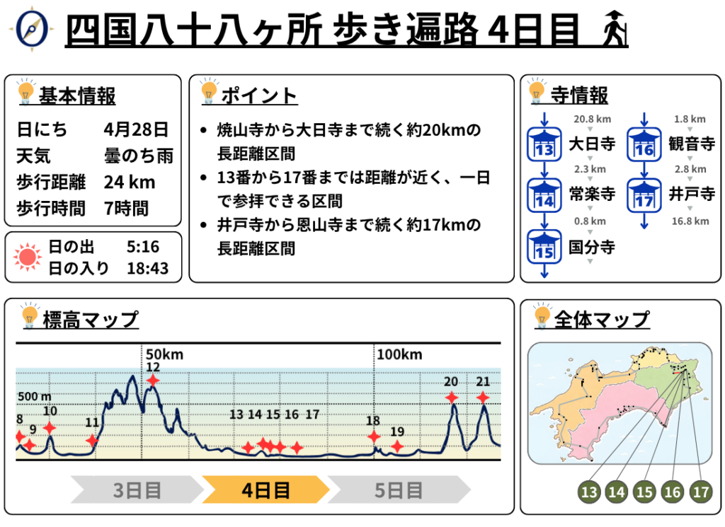歩き遍路 4日目