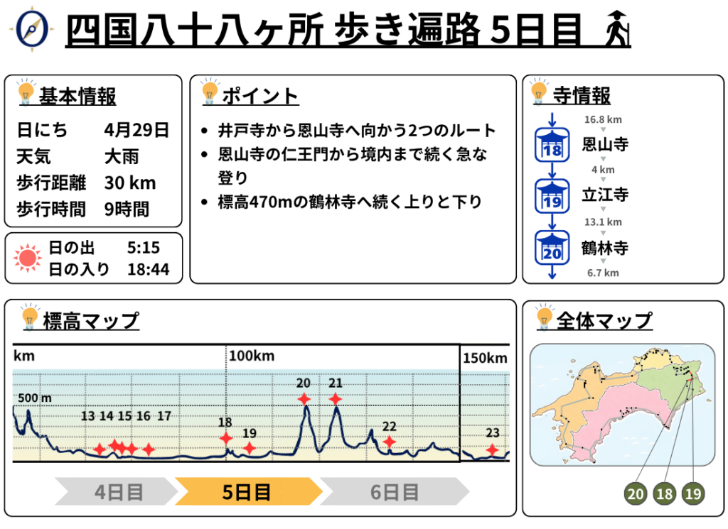 歩き遍路 5日目