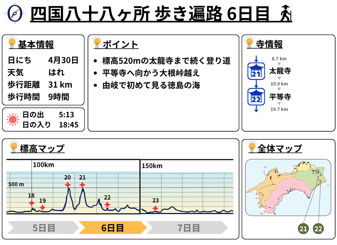 歩き遍路 6日目