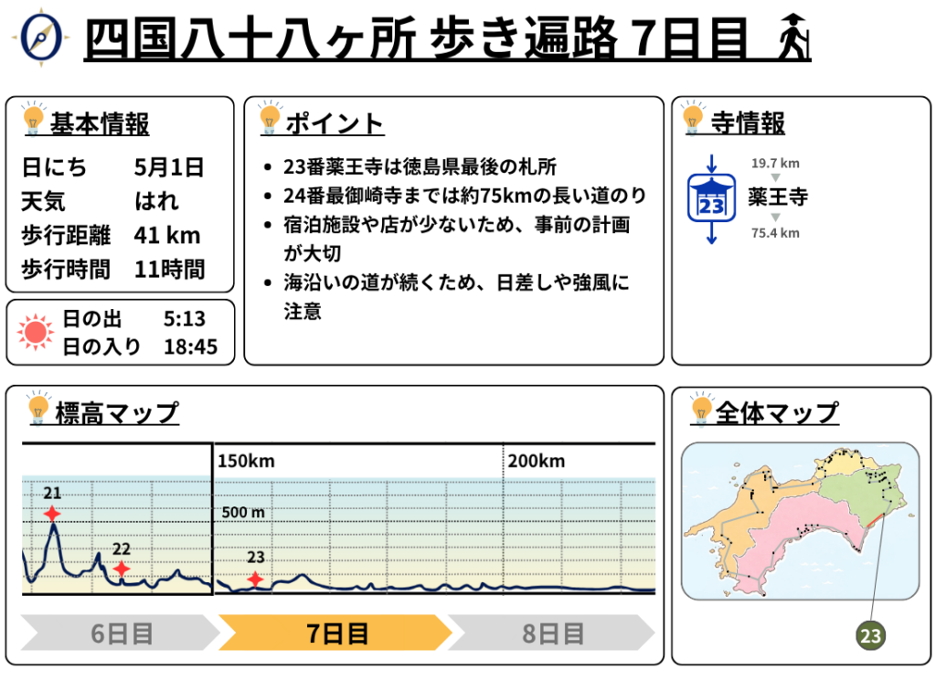 歩き遍路 7日目