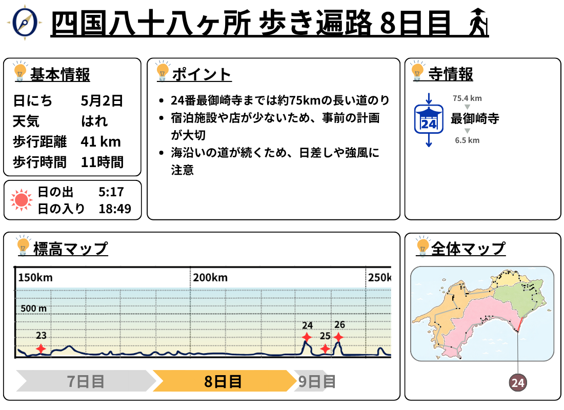 歩き遍路 8日目