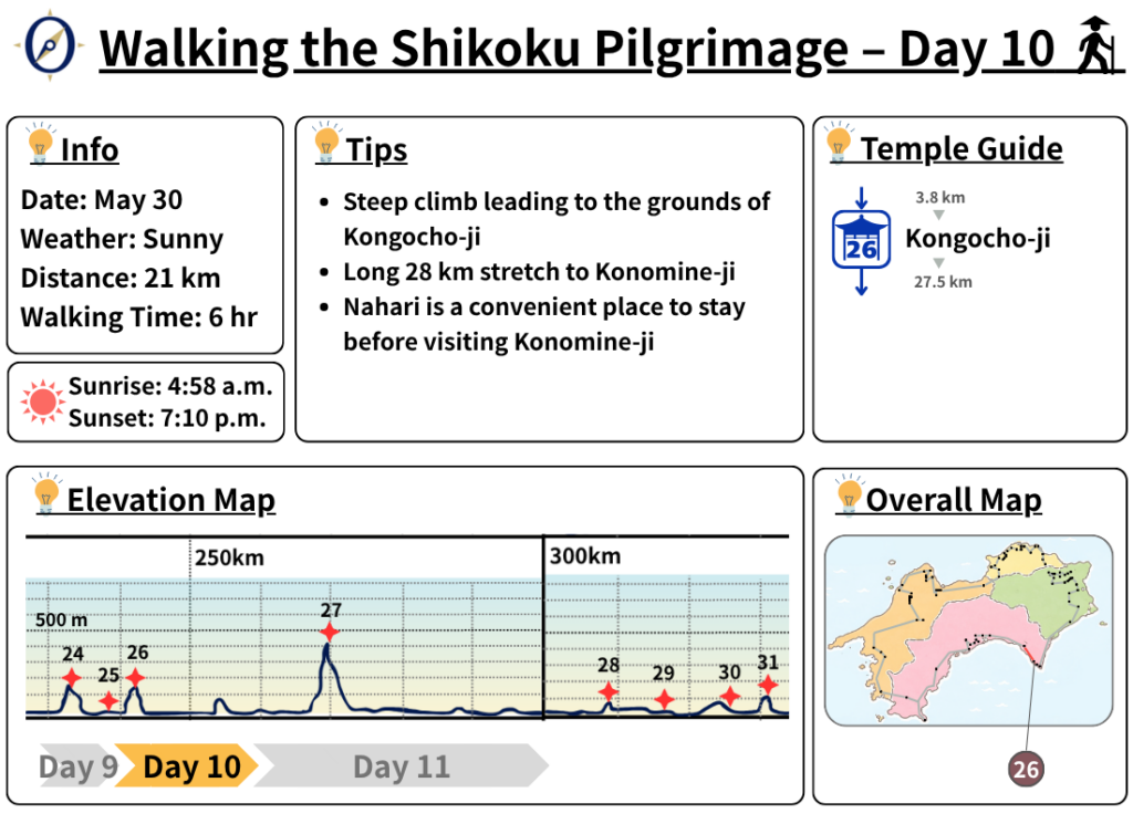Walking the Shikoku Pilgrimage – Day 10
