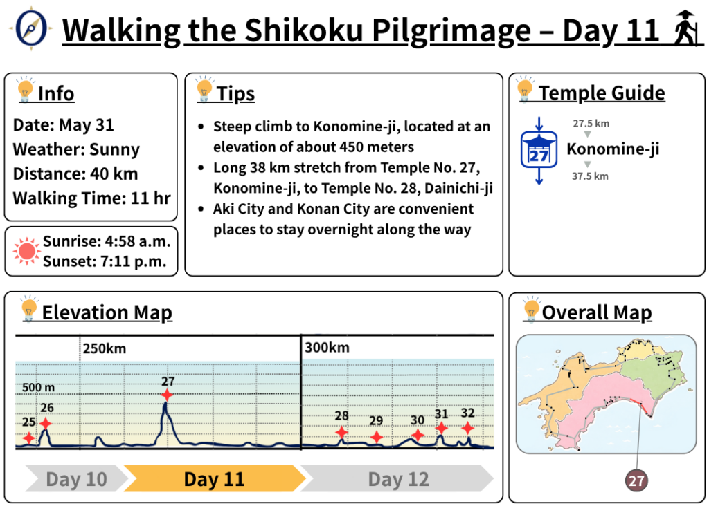 Walking the Shikoku Pilgrimage – Day 11