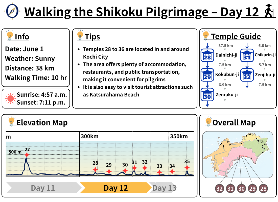 Walking the Shikoku Pilgrimage – Day 12