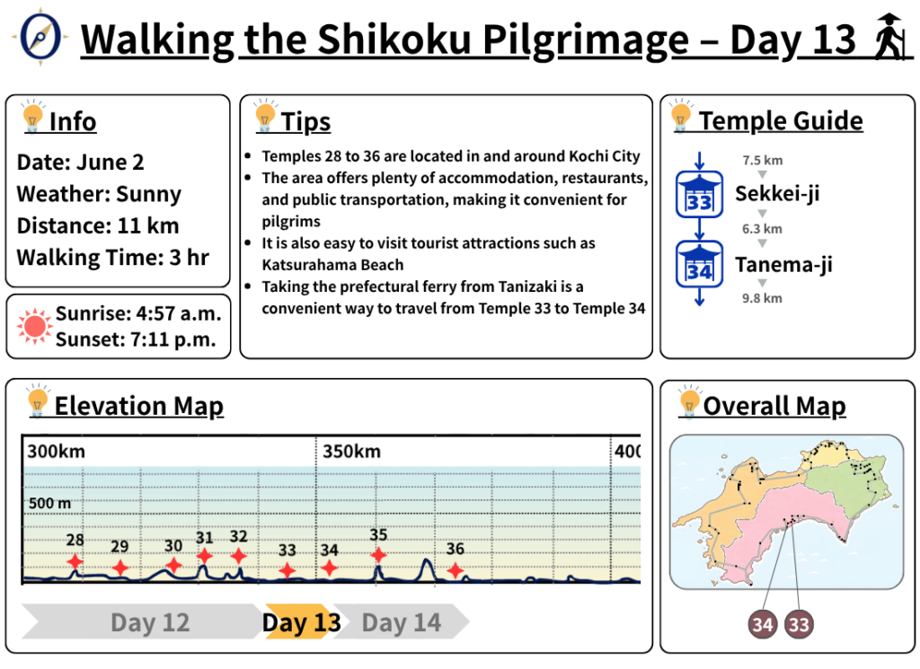 Walking the Shikoku Pilgrimage – Day 13