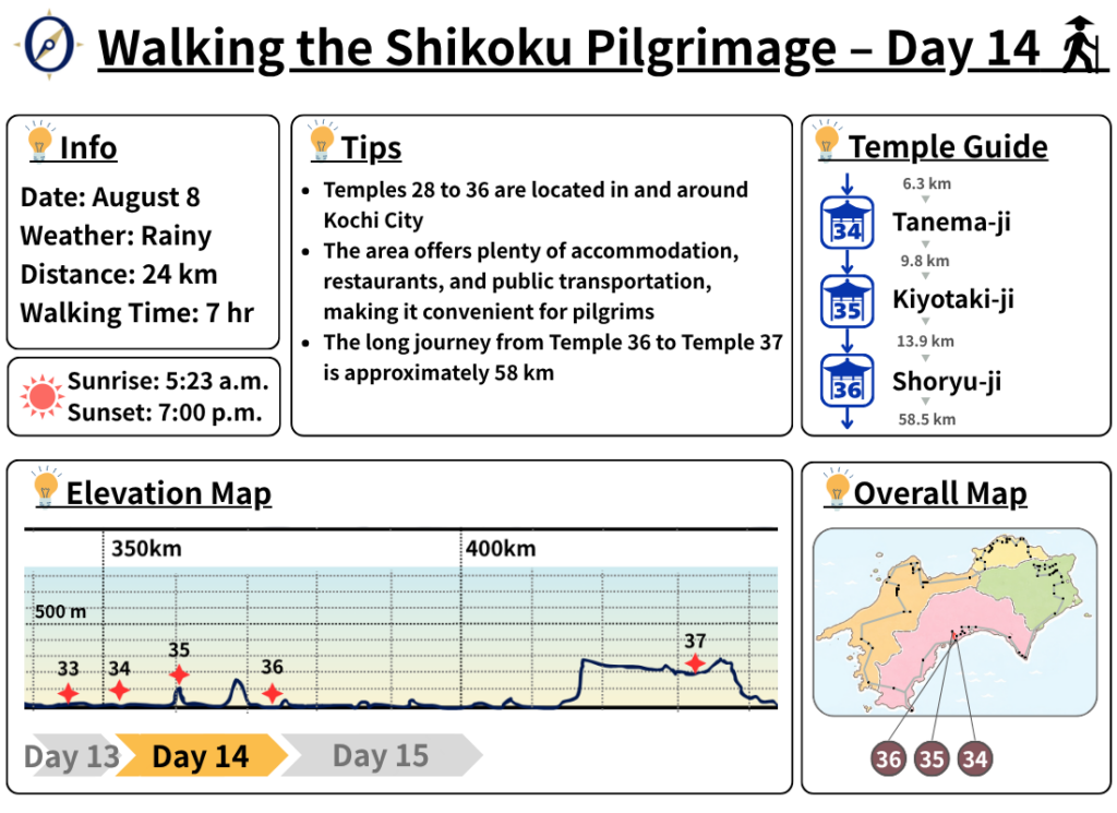Walking the Shikoku Pilgrimage – Day 14