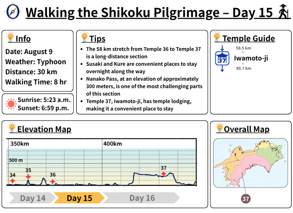 Walking the Shikoku Pilgrimage – Day 15