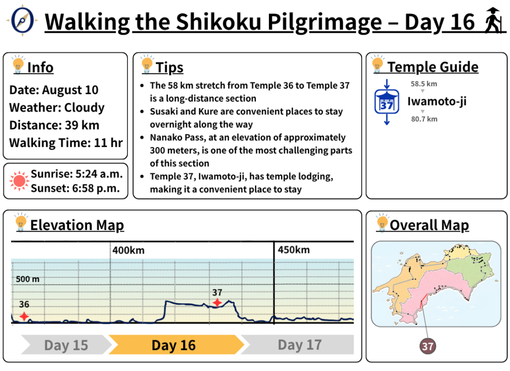 Walking the Shikoku Pilgrimage – Day 16